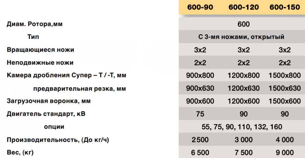 Продать - Дробилка Rарid G 600 – 120, 2016 г.
